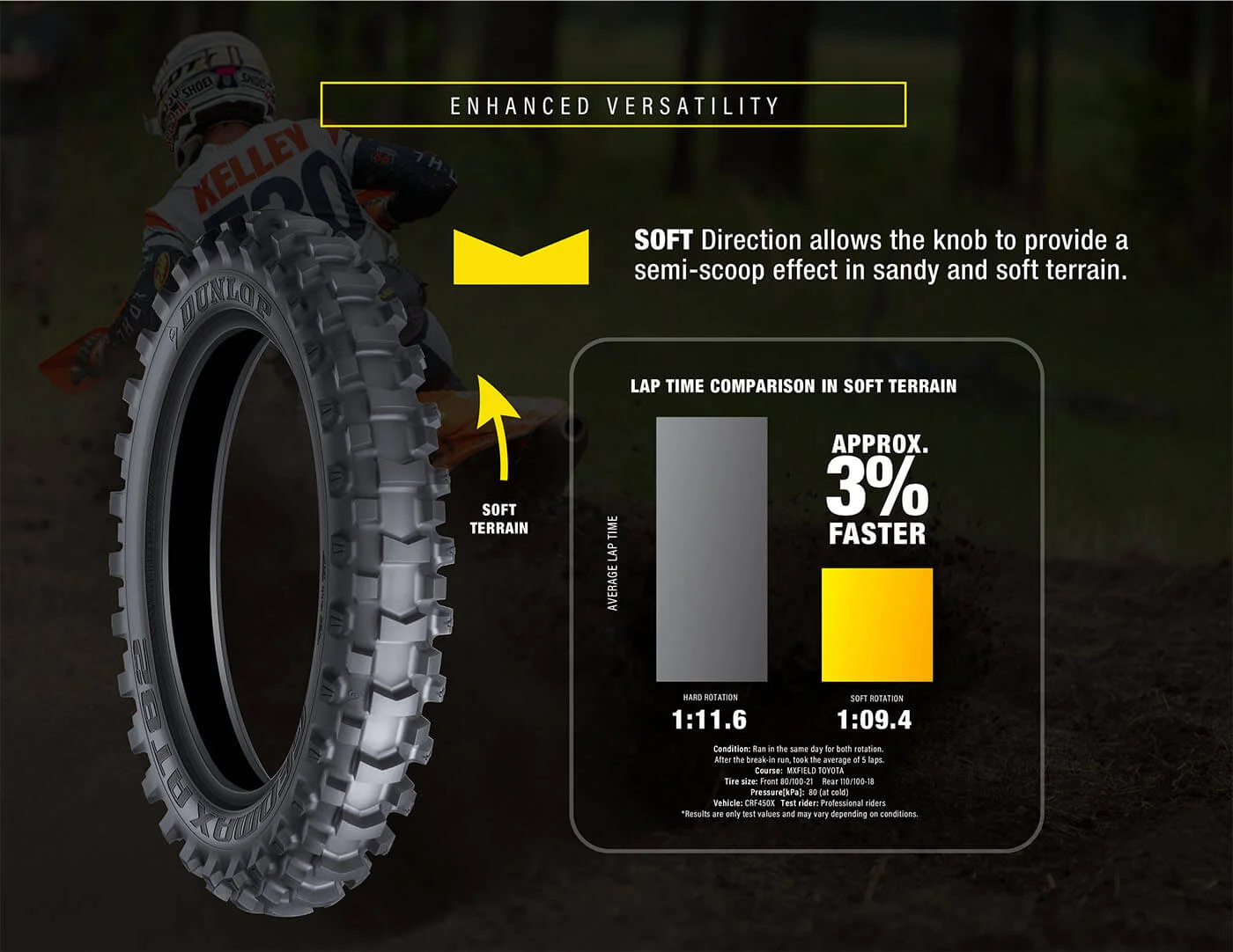 dunlop at82 - nowa opona cross country