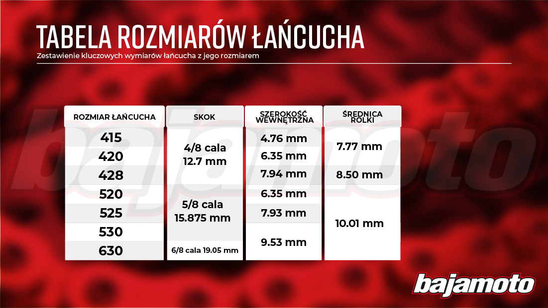 tabela rozmiarów łańcuchów motocyklowych