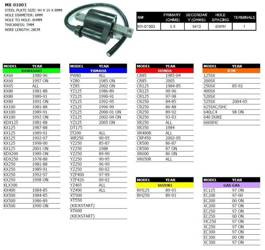 Nachman Honda/Kawasaki/Suzuki/Yamaha/KTM/Gas Gas ignition coil